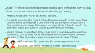 Grupo 7: Fichas escalonadas/sobrepostas para o trabalho com o SND 
-Produzir com seus alunos as fichas escalonadas (em anexo). 
-Material necessário: Xerox das fichas. Tesoura. 
-Em dupla, cada jogador pega 3 fichas diferentes, uma do monte da centena, uma do monte das dezenas e uma do monte das unidades, viradas com a face numérica para baixo. Cada aluno, sobrepondo as fichas de acordo com seu valor, monta seu número. Ganha quem tiver maior número. 
-Vamos resolver os desafios? Observe as dicas e descubra qual é o número, formando-o com as suas fichas. Não desfaça os números depois de formá- los, para no final comparar suas respostas com as de seus colegas. 
- A) É maior que 20, menor que 40, tem os algarismos 1 e 3. 
- E outras...(Em anexo Atividades_Fichas_Sobrepostas)  