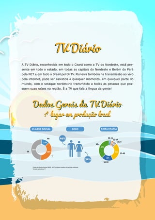 Fonte dos dados: Kantar IBOPE - NOTA: Valores médios do período analisado
Período: setembro/17
CLASSE SOCIAL SEXO FAIXA ETÁRIA
46%
54%
AB
13%
38%
49%
C
DE
50-59
60+
25-49
18-24
04-11
12-17
38%
18%
31%
6%
4%
3%
A TV Diário, reconhecida em todo o Ceará como a TV do Nordeste, está pre-
sente em todo o estado, em todas as capitais do Nordeste e Belém do Pará
pela NET e em todo o Brasil pel Oi TV. Pioneira também na transmissão ao vivo
pela internet, pode ser assistida a qualquer momento, em qualquer parte do
mundo, com o sotaque nordestino transmitido a todas as pessoas que pos-
suem suas raízes na região. É a TV que fala a língua da gente!
 