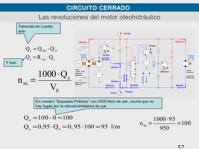Circuito jammer : Circuito cerrado bandcamp