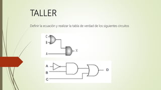 TALLER
Definir la ecuación y realizar la tabla de verdad de los siguientes circuitos
 