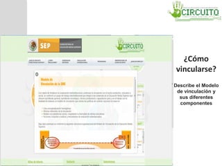 ¿Cómo
vincularse?
Describe el Modelo
de vinculación y
sus diferentes
componentes
 