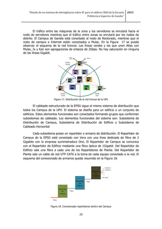 “Diseño de un sistema de televigilancia sobre IP para el edificio CRAI de la Escuela
Politécnica Superior de Gandia”
2013
29
El tráfico entre las máquinas de la zona y los servidores se enrutará hacia el
nodo de servidores mientras que el tráfico entre zonas se enrutará por los nodos de
distrito. El Campus de Gandía está conectado al nodo de Rectorado, mientras que el
resto de campus e Internet están conectados a Mulac. En la Figura 17 se puede
observar el esquema de la red troncal. Las líneas verdes y las que unen Atlas con
Mulac, Ix y Kan son agregaciones de enlaces de 2Gbps. No hay saturación en ninguna
de las líneas Gigabit.
Figura 17. Distribución de la red troncal de la UPV
El cableado estructurado de la EPSG sigue el mismo sistema de distribución que
todos los Campus de la UPV. El sistema se diseña para un edificio o un conjunto de
edificios. Estos elementos funcionales son conectados formando grupos que conforman
subsistemas de cableado. Los elementos funcionales del sistema son: Subsistema de
Distribución de Campus, Subsistema de Distribución de Edificio y Subsistema de
Cableado Horizontal
Cada subsistema posee un repartidor o armario de distribución. El Repartidor de
Campus de la EPSG está conectado con Vera con una línea dedicada de fibra de 2
Gigabits con la empresa suministradora Ono. El Repartidor de Campus se comunica
con el Repartidor de Edificio mediante una fibra óptica de 1Gigabit. Del Repartidor de
Edificio sale una fibra a cada uno de los Repartidores de Planta. Del Repartidor de
Planta sale un cable de red UTP CAT6 a la toma de cada equipo conectado a la red. El
esquema del conexionado de armarios queda resumido en la Figura 18.
Figura 18. Conexionado repartidores dentro del Campus
 
