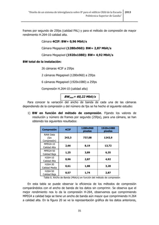 “Diseño de un sistema de televigilancia sobre IP para el edificio CRAI de la Escuela
Politécnica Superior de Gandia”
2013
35
frames por segundo de 25fps (calidad PAL) y para el método de compresión de mayor
rendimiento H.264-10 calidad alta.
Cámara 4CIF: BW= 0,96 Mbit/s
Cámara Megapixel (1280x960): BW= 2,87 Mbit/s
Cámara Megapixel (1920x1080): BW= 4,92 Mbit/s
BW total de la instalación:
26 cámaras 4CIF a 25fps
2 cámaras Megapixel (1280x960) a 25fps
6 cámaras Megapixel (1920x1080) a 25fps
Compresión H.264-10 (calidad alta)
Para conocer la variación del ancho de banda de cada una de las cámaras
dependiendo de la compresión y del número de fps se ha hecho el siguiente estudio:
1) BW en función del método de compresión. Fijando los valores de
resolución y número de frames por segundo (25fps), para una cámara, se han
obtenido los siguientes resultados:
Compresión 4CIF
1280x960
píxeles
1920x1080
píxeles
RAW Data
243,3 737,08 1243,9
(Sin
Compresión)
MPEG4-10
2,66 8,19 13,72
Calidad Alta
MPEG4-50
1,25 3,89 6,35
Calidad Baja
H264-10
0,96 2,87 4,92
Calidad Alta
H264-30
0,61 1,88 3,28
Calidad Media
H264-50
0,57 1,74 2,87
Calidad Baja
Tabla 6. Ancho de Banda (Mbit/s) en función del método de compresión
En esta tabla se puede observar la eficiencia de los métodos de compresión
comparándolos con el ancho de banda de los datos sin comprimir. Se observa que el
mejor rendimiento nos lo da la compresión H-264, observamos que comprimiendo
MPEG4 a calidad baja se tiene un ancho de banda aún mayor que comprimiendo H.264
a calidad alta. En la figura 20 se ve la representación gráfica de los datos anteriores,
BWmax= 60,22 Mbit/s
 