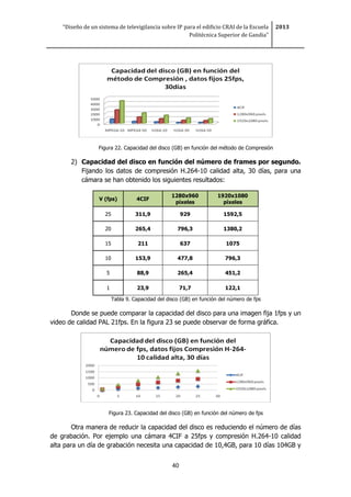 “Diseño de un sistema de televigilancia sobre IP para el edificio CRAI de la Escuela
Politécnica Superior de Gandia”
2013
40
Figura 22. Capacidad del disco (GB) en función del método de Compresión
2) Capacidad del disco en función del número de frames por segundo.
Fijando los datos de compresión H.264-10 calidad alta, 30 días, para una
cámara se han obtenido los siguientes resultados:
V (fps) 4CIF
1280x960
píxeles
1920x1080
píxeles
25 311,9 929 1592,5
20 265,4 796,3 1380,2
15 211 637 1075
10 153,9 477,8 796,3
5 88,9 265,4 451,2
1 23,9 71,7 122,1
Tabla 9. Capacidad del disco (GB) en función del número de fps
Donde se puede comparar la capacidad del disco para una imagen fija 1fps y un
video de calidad PAL 21fps. En la figura 23 se puede observar de forma gráfica.
Figura 23. Capacidad del disco (GB) en función del número de fps
Otra manera de reducir la capacidad del disco es reduciendo el número de días
de grabación. Por ejemplo una cámara 4CIF a 25fps y compresión H.264-10 calidad
alta para un día de grabación necesita una capacidad de 10,4GB, para 10 días 104GB y
 