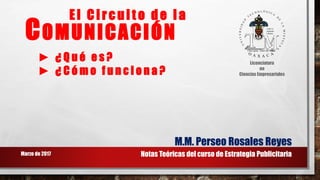 El Ci r c ui to d e l a
COMUNICACIÓN
M.M. Perseo Rosales Reyes
Notas Teóricas del curso de Estrategia Publicitaria
► ¿ Q u...
