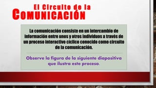 La comunicación consiste en un intercambio de
información entre unos y otros individuos a través de
un proceso interactivo...