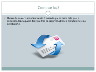 Como se faz?

 O circuito da correspondência não é mais do que as fases pela qual a
  correspondência passa dentro e fora da empresa, desde o remetente até ao
  destinatário.
 