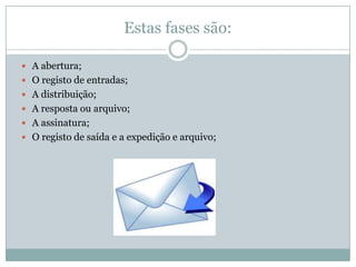Estas fases são:

 A abertura;
 O registo de entradas;
 A distribuição;
 A resposta ou arquivo;
 A assinatura;
 O registo de saída e a expedição e arquivo;
 