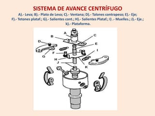 SISTEMA DE AVANCE CENTRÍFUGO
A).- Leva; B).- Plato de Leva; C).- Ventana; D).- Talones contrapeso; E).- Eje;
F).- Tetones plataf.; G).- Salientes cont.; H).- Salientes Plataf.; I) .- Muelles.; J).- Eje.;
k).- Plataforma.
 