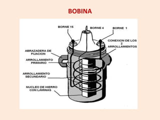 BOBINA
 
