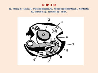 RUPTOR
1).- Placa; 2).- Leva; 3).- Placa contactos, 4).- Yunque (deslizante); 5).- Contacto;
6).-Martillo; 7).- Tornillo; 8).- Talón.
 