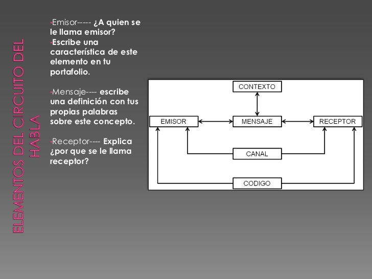 Circuito del habla