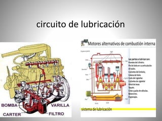 circuito de lubricación
 