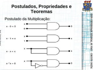 UESPI–UNIVERSIDADE ESTADUAL DO PIAUI -- CIRCUITO DIGITAL
                        UESPI–UNIVERSIDADE ESTADUAL DO PIAUI CIRCUITO DIGITAL
Postulados, Propriedades e
        Teoremas
                             Postulado da Multiplicação:
 