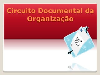 Circuito Documental da
Organização
 