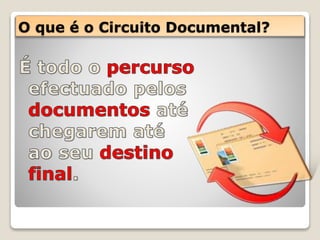O que é o Circuito Documental?
 