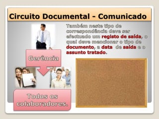 Circuito Documental - Comunicado
 