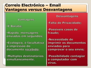 Correio Electrónico – Email
Vantagens versus Desvantagens
 