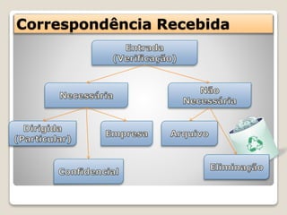 Correspondência Recebida
 