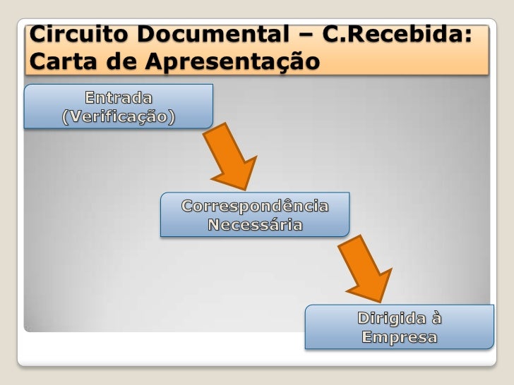 Circuito Documental Da OrganizaçãO