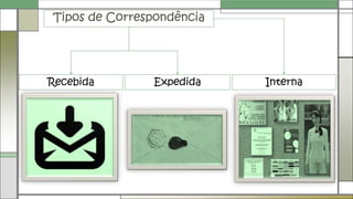 Tipos de Correspondência
InternaRecebida Expedida
É a correspondência que entra
na empresa.
Deve ser devidamente analisada
para ser entregue no
departamento ao qual é
destinada.
Informa os colaboradores
da empresa de normas ou
decisões em vigor a partir
de determinada data.
Geralmente são colocados
num local acessível para
que todos tomem
conhecimento
.
É o registo no livro próprio toda a
correspondência que sai da
organização para o exterior. O registo
deve conter informações relativas ao
destinatário, tais como: referência e
tipo de documento expedido, data da
expedição, nome e morada do
destinatário e assunto resumido.
 