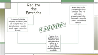 Registo
das
Entradas
Tiram-se cópias dos
originais recebidos, para
um exemplar ficar no
departamento e o outro
seguir para o respectivo
destino.
Mas a tiragem das
cópias não pode ser
feita sem antes ser
colocado o
respectivo carimbo
da entrada contendo
a data e o número da
entrada.
Nos serviços
públicos e nas
empresas mas
tradicionalistas,
utiliza-se o
Livro de
Registo para a
correspondência
recebida.
 