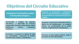 Objetivos del Circuito Educativo
Garantizar la inclusión social y
la formación integral …
Fomentar la integración y articulación
entre los distintos niveles y modalidades…
para garantizar la trayectoria educativa de
calidad…
Incrementar y ampliar los espacios
educativos… y desarrollo de recursos
compartidos (canchas, laboratorios, aulas,
bibliotecas, cocinas, comedores
escolares…
Organizar experiencias educativas fuera y
dentro de las instituciones… en contacto
directo con profesionales de la salud,
cultores, organizaciones comunitarias…
Garantizar y reconocer la cultura de toda
las comunidades… desarrollo de medios
comunicación escolar y comunitario…
Favorecer el intercambio cultural… bajo el
principio de interculturalidad…
 