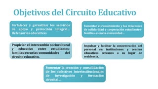 Objetivos del Circuito Educativo
Fortalecer y garantizar los servicios
de apoyo y protección integral…
Defensorías educativas
Fomentar el conocimiento y las relaciones
de solidaridad y cooperación estudiantes-
familias-escuela-comunidad…
Fomentar la creación y consolidación
de los colectivos interinstitucionales
de investigación y formación
circuital…
Propiciar el intercambio sociocultural
y educativo entre estudiantes-
familias-escuelas-comunidades del
circuito educativo.
Impulsar y facilitar la concentración del
personal en instituciones y centros
educativos cercanos a su lugar de
residencia.
 