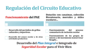 Regulación del Circuito Educativo
Funcionamiento del PAE
Desarrollo del periódico de grillas
culturales y deportivas.
Desarrollo del conuco escolar y de otras
actividades productivas
Dotación con canaimas, colección
Bicentenario, morrales y útiles
escolares…
Funcionamiento del proceso
comunitario de inclusión escolar
Funcionamiento de los grupos de
interés y del movimiento teatral César
Rengifo…
Desarrollo del Plan Integral e Integrado de
Seguridad Escolar para el Vivir Bien
 