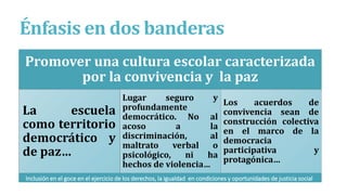 Énfasis en dos banderas
Promover una cultura escolar caracterizada
por la convivencia y la paz
La escuela
como territorio
democrático y
de paz…
Lugar seguro y
profundamente
democrático. No al
acoso a la
discriminación, al
maltrato verbal o
psicológico, ni ha
hechos de violencia…
Los acuerdos de
convivencia sean de
construcción colectiva
en el marco de la
democracia
participativa y
protagónica…
Inclusión en el goce en el ejercicio de los derechos, la igualdad en condiciones y oportunidades de justicia social
 