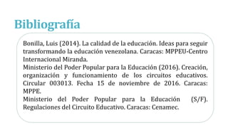Bibliografía
Bonilla, Luis (2014). La calidad de la educación. Ideas para seguir
transformando la educación venezolana. Caracas: MPPEU-Centro
Internacional Miranda.
Ministerio del Poder Popular para la Educación (2016). Creación,
organización y funcionamiento de los circuitos educativos.
Circular 003013. Fecha 15 de noviembre de 2016. Caracas:
MPPE.
Ministerio del Poder Popular para la Educación (S/F).
Regulaciones del Circuito Educativo. Caracas: Cenamec.
 