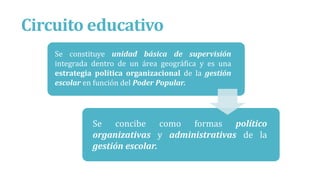 Circuito educativo
Se constituye unidad básica de supervisión
integrada dentro de un área geográfica y es una
estrategia política organizacional de la gestión
escolar en función del Poder Popular.
Se concibe como formas político
organizativas y administrativas de la
gestión escolar.
 