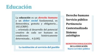 Educación
La institución al servicio del pueblo
Derecho humano
Servicio público
Pertinencia
Contextualizada
Sistema
axiológico
La educación es un derecho humano
y un deber social fundamental, es
democrática, gratuita y obligatoria…
102 (CRBV)
… orientada al desarrollo del potencial
creativo de cada ser humano en
condiciones históricamente
determinada… 4 (LOE)
REINSTITUCIONALIZACIÓN
DE LA EDUCACIÓN
Nuevo servidor público
 