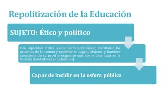 Repolitización de la Educación
SUJETO: Ético y político
Con capacidad crítica que le permita tensionar, cuestionar, los
acuerdos de lo común y redefinir su lugar… Mujeres y hombres
consciente de su papel protagónico que hoy le toca jugar en la
historia (Ciudadanas y ciudadanos)
Capaz de incidir en la esfera pública
 