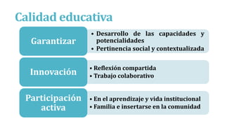 Calidad educativa
• Desarrollo de las capacidades y
potencialidades
• Pertinencia social y contextualizada
Garantizar
• Reflexión compartida
• Trabajo colaborativoInnovación
• En el aprendizaje y vida institucional
• Familia e insertarse en la comunidad
Participación
activa
 