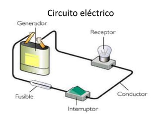 Circuito eléctrico
 