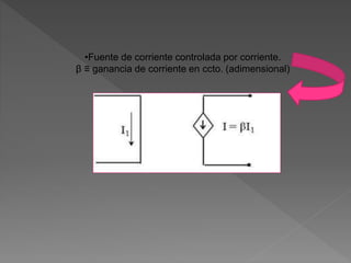 •Fuente de corriente controlada por corriente.
β ≡ ganancia de corriente en ccto. (adimensional)
 