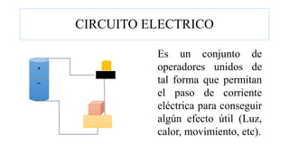 CIRCUITO ELECTRICO
Es un conjunto de
operadores unidos de
tal forma que permitan
el paso de corriente
eléctrica para conseguir
algún efecto útil (Luz,
calor, movimiento, etc).
 