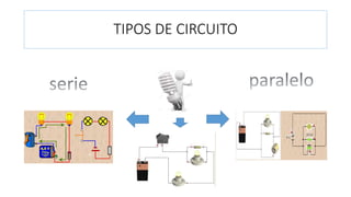 TIPOS DE CIRCUITO
 