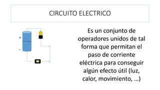 CIRCUITO ELECTRICO
Es un conjunto de
operadores unidos de tal
forma que permitan el
paso de corriente
eléctrica para conseguir
algún efecto útil (luz,
calor, movimiento, …)
+
-
 