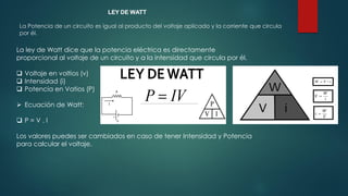 LEY DE WATT
La Potencia de un circuito es igual al producto del voltaje aplicado y la corriente que circula
por él.
La ley de Watt dice que la potencia eléctrica es directamente
proporcional al voltaje de un circuito y a la intensidad que circula por él.
❑ Voltaje en voltios (v)
❑ Intensidad (i)
❑ Potencia en Vatios (P)
➢ Ecuación de Watt:
❑ P = V . I
Los valores puedes ser cambiados en caso de tener Intensidad y Potencia
para calcular el voltaje.
 