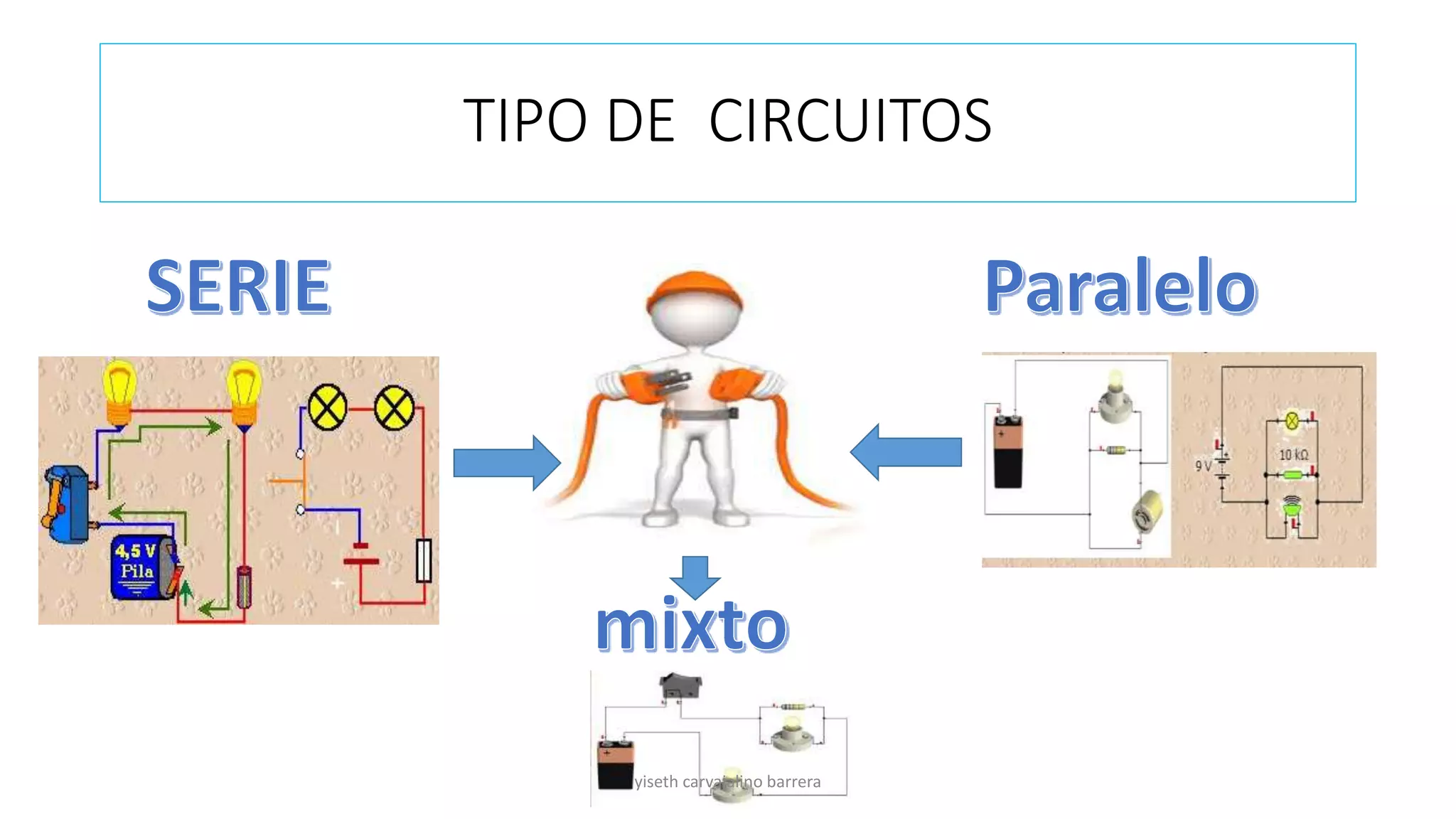 TIPO DE CIRCUITOS
yiseth carvajalino barrera
 