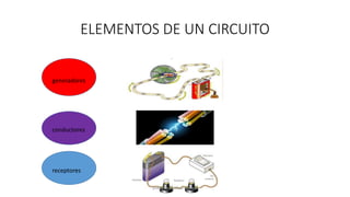 ELEMENTOS DE UN CIRCUITO
conductores
receptores
generadores
yiseth carvajalino barrera
 