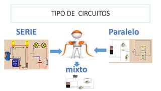 TIPO DE CIRCUITOS
yiseth carvajalino barrera
 