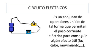 CIRCUITO ELECTRICOS
Es un conjunto de
operadores unidos de
tal forma que permitan
el paso corriente
eléctrica para conseguir
algún efecto útil (luz,
calor, movimiento,…).
 