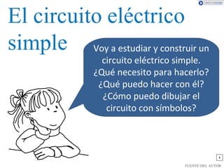 1 
Voy a estudiar y construir un 
circuito eléctrico simple. 
¿Qué necesito para hacerlo? 
¿Qué puedo hacer con él? 
¿Cómo puedo dibujar el 
circuito con símbolos? 
FUENTE DEL AUTOR 
 