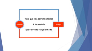 Para que haja corrente elétrica
é necessário
que o circuito esteja fechado.
Gerador Carga
 