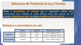 aula 9 ano  circuito elétrico _original.pptx