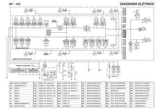 Circuito eletrico rp100 | PDF
