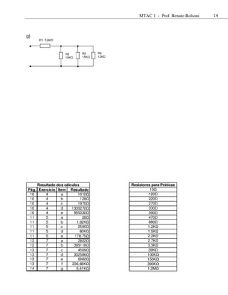 MTAC 1 - Prof. Renato Bolsoni   14




g)
        R1 5,6K



                     R2      R3     R4
                     10K     15K    12K




       Resultado dos cálculos             Resistores para Práticas
Pág.    Exercício Item Resultado                    10
 10        4        a        1010                   120
 10        4        b         128                   220
 10        4        c        1970                   270
 10        4        d    1300270                    330
 10        4        e     565330                    390
 11        5        a          28                   470
 11        5        b       1.02K                   680
 11        5        c        2500                  1.2K
 11        5        d         60K                  1.5K
 11        5        e      178.75                  2.2K
 12        7        a        2802                  2.7K
 12        7        b     395118                   3.3K
 13        7        c        4509                  39K
 13        7        d     302586                   100K
 13        7        e        6062                  150K
 13        7         f   236,68K                   390K
 14        7        g       9,61K                  1.2M
 